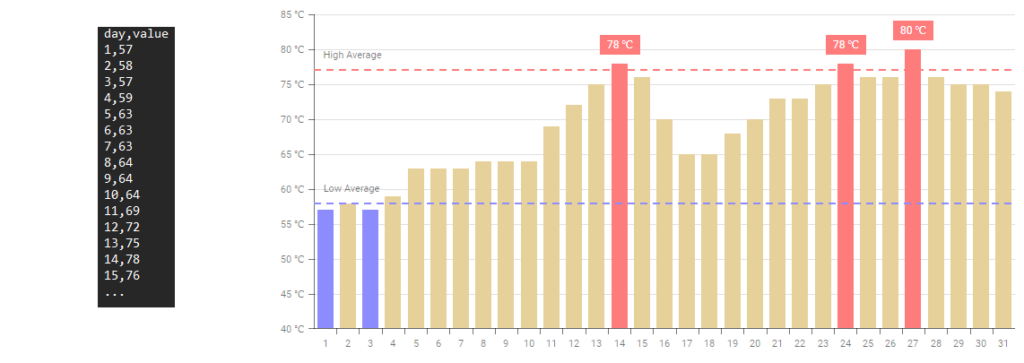 business intelligence, bi