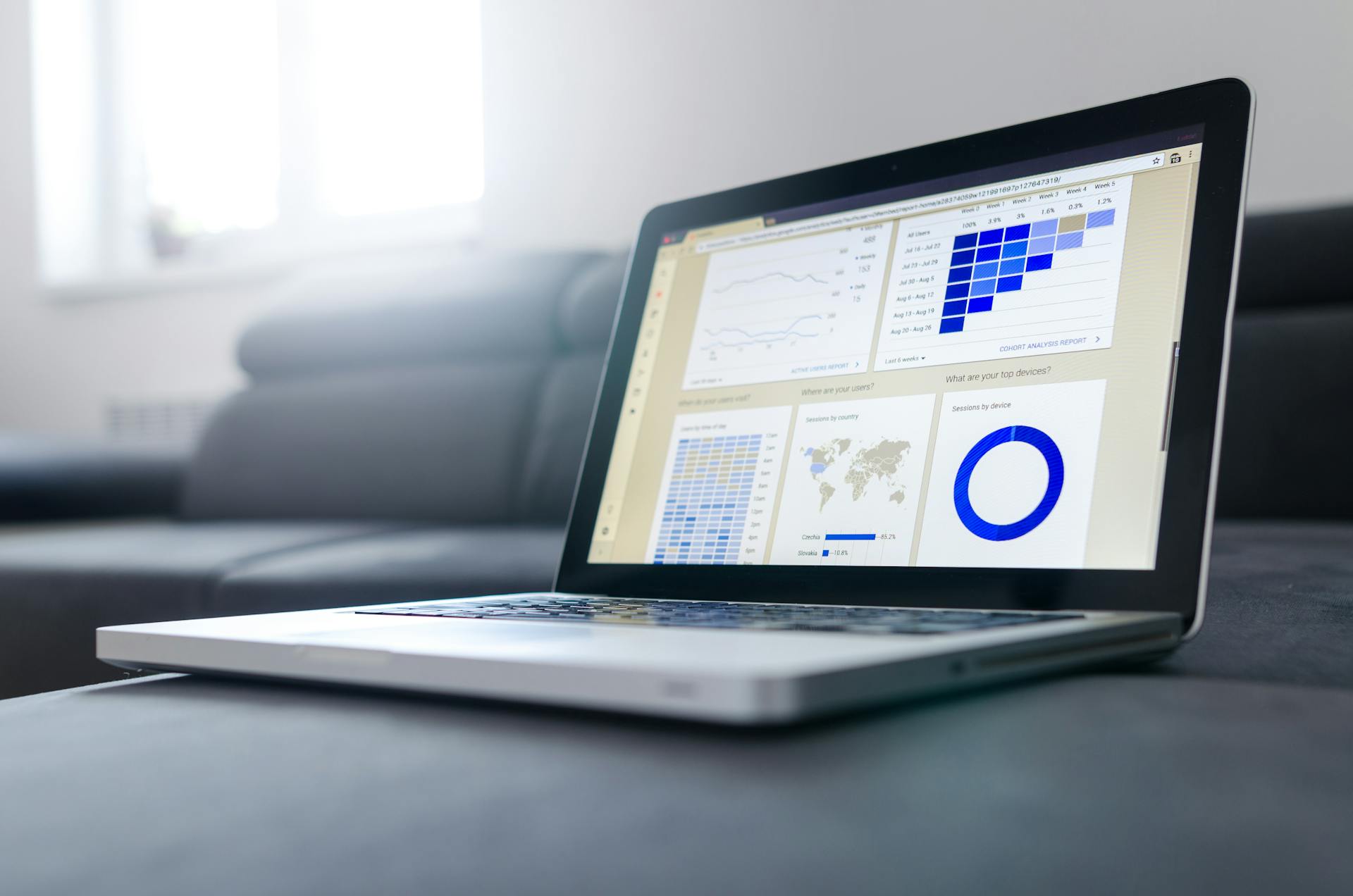 Business intelligence dashboard med realtidsdata – Sharkware datavisualiseringstjenester